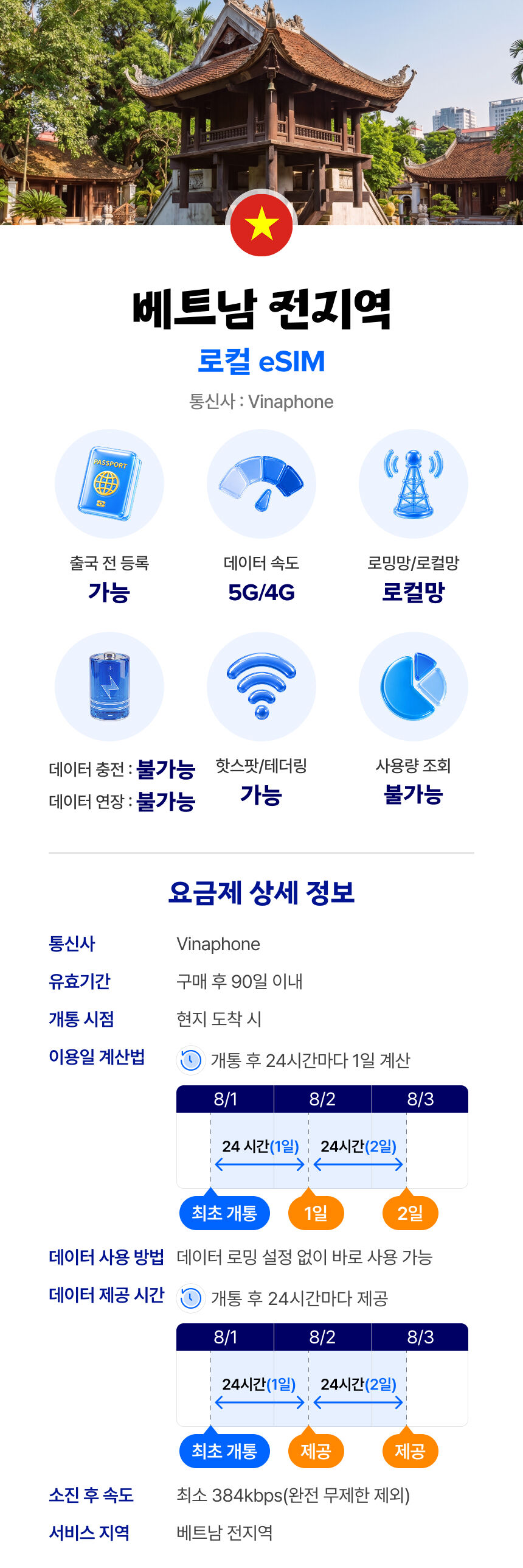베트남 로컬 이심 eSIM 다낭 나트랑 비나폰 매일 500MB 무제한 1일 유심사 알림톡 상세 이미지 1