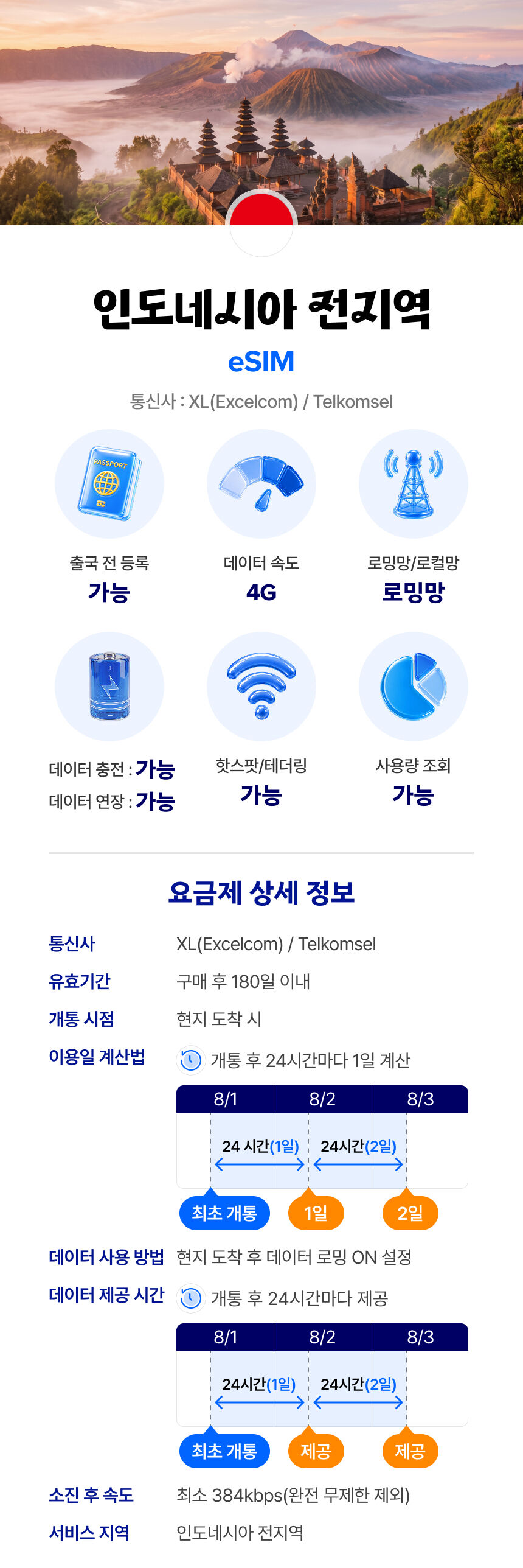 인도네시아 eSIM 발리 자카르타 데이터 매일 완전 무제한 유심사 알림톡 상세 이미지 2