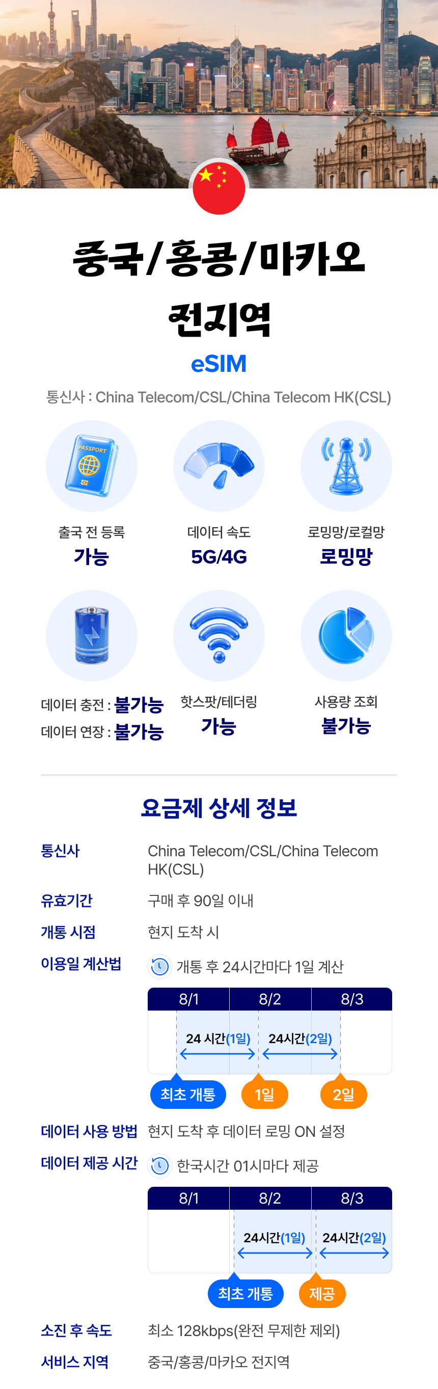 중국/홍콩/마카오 eSIM 데이터 매일 완전 무제한 유심사 알림톡 상세 이미지 2