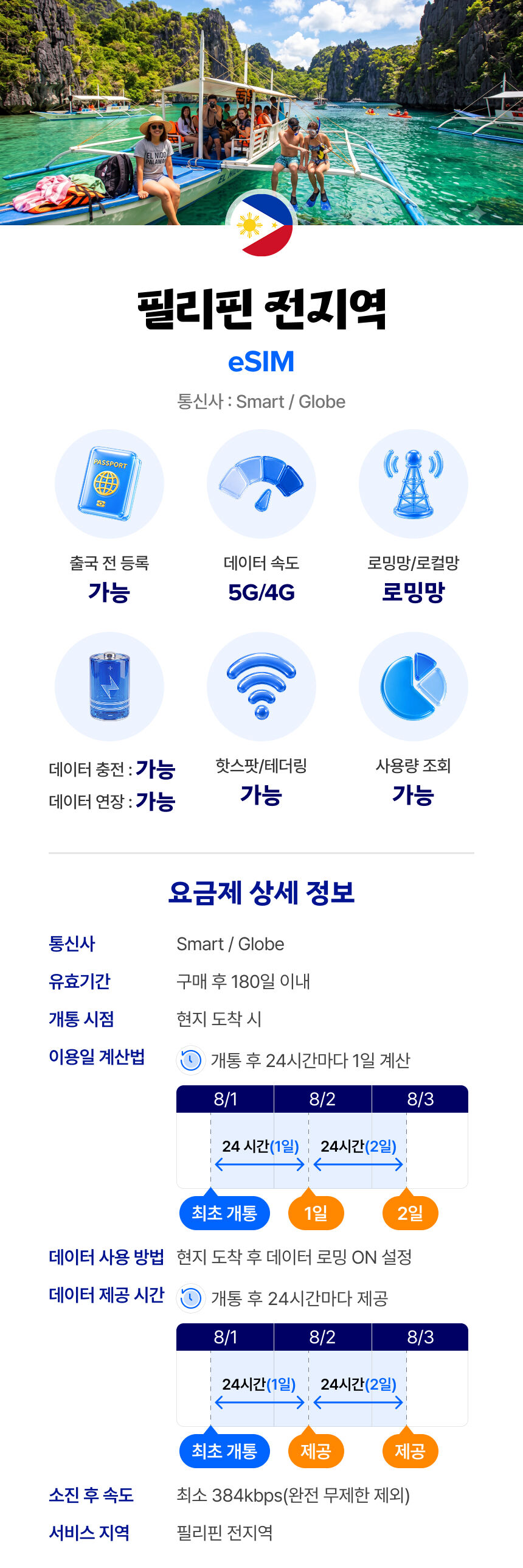 필리핀 eSIM 보홀 보라카이 데이터 매일 완전 무제한 유심사 알림톡 상세 이미지 2