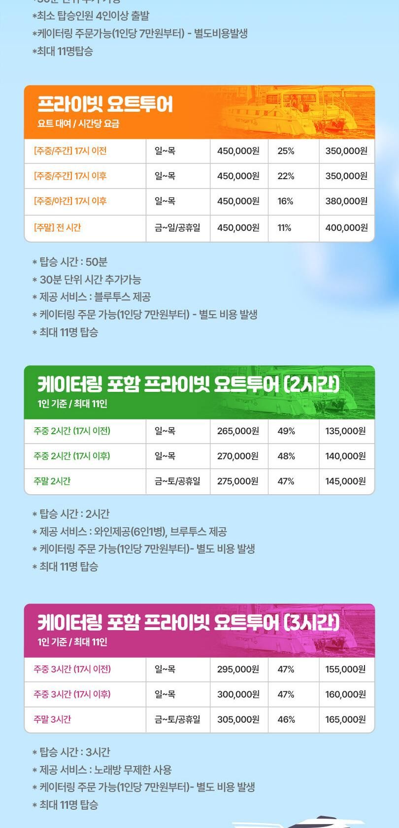 [서울 영등포] 세일링파라다이스 요트투어(세일링/피크닉/파티/프로포즈) 상세 이미지 3