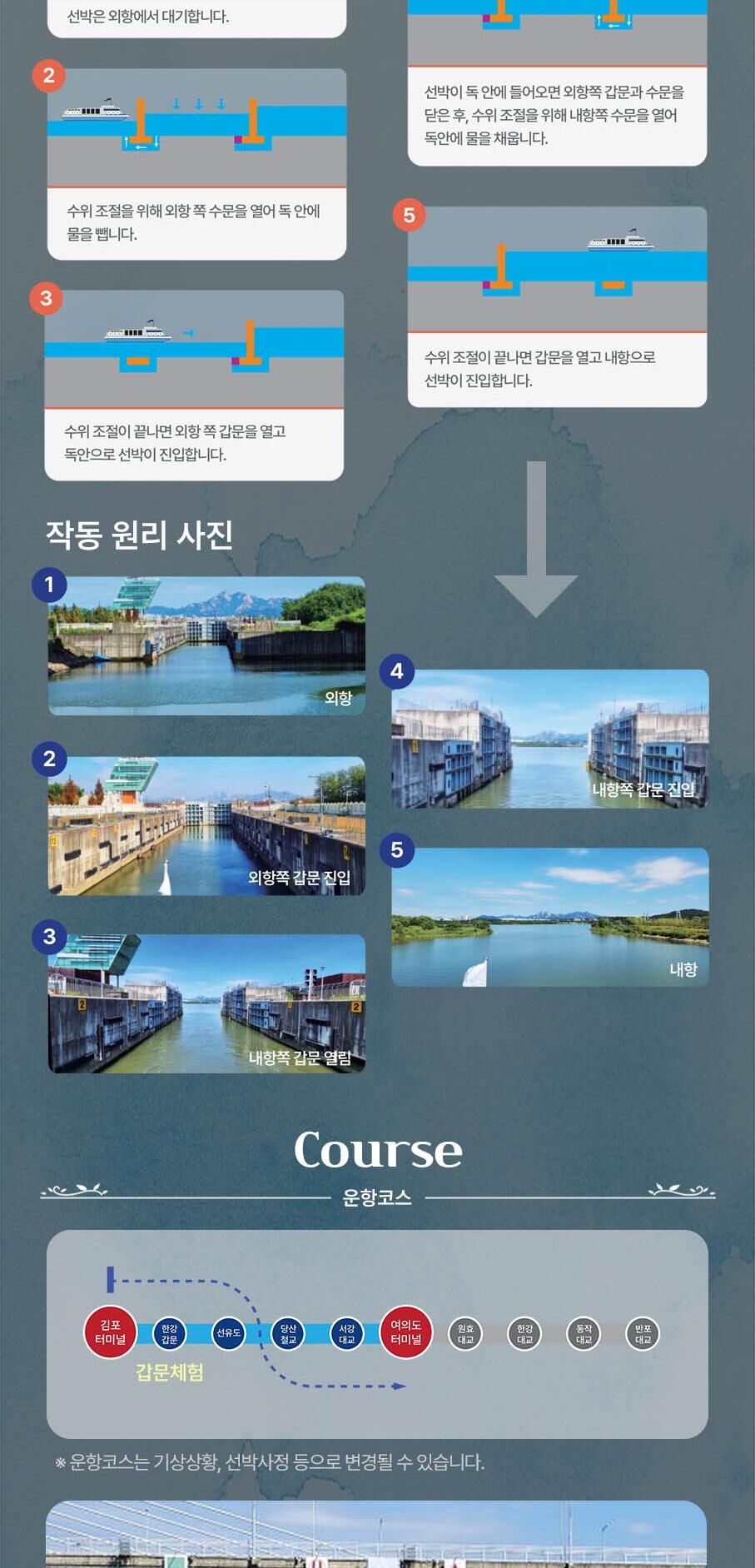 [서울크루즈] 한강갑문크루즈 (아라김포여객터미널 출발) 상세 이미지 3