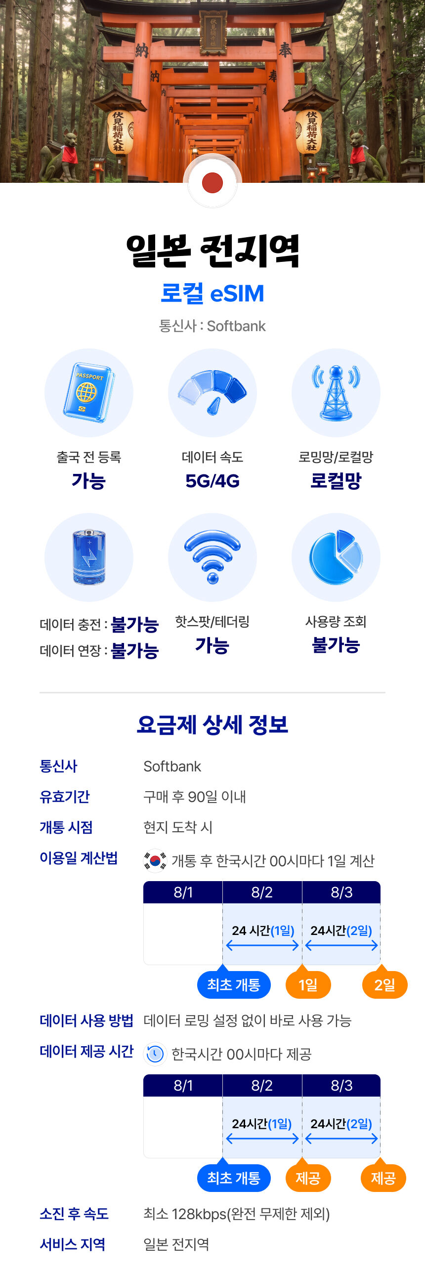 일본 로컬 이심 eSIM 오사카 후쿠오카 매일 500MB 저속무제한 1일 유심사 알림톡 상세 이미지 2