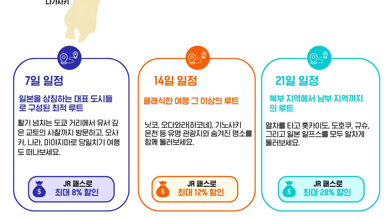 일본 전역 JR 패스 상세 이미지 12