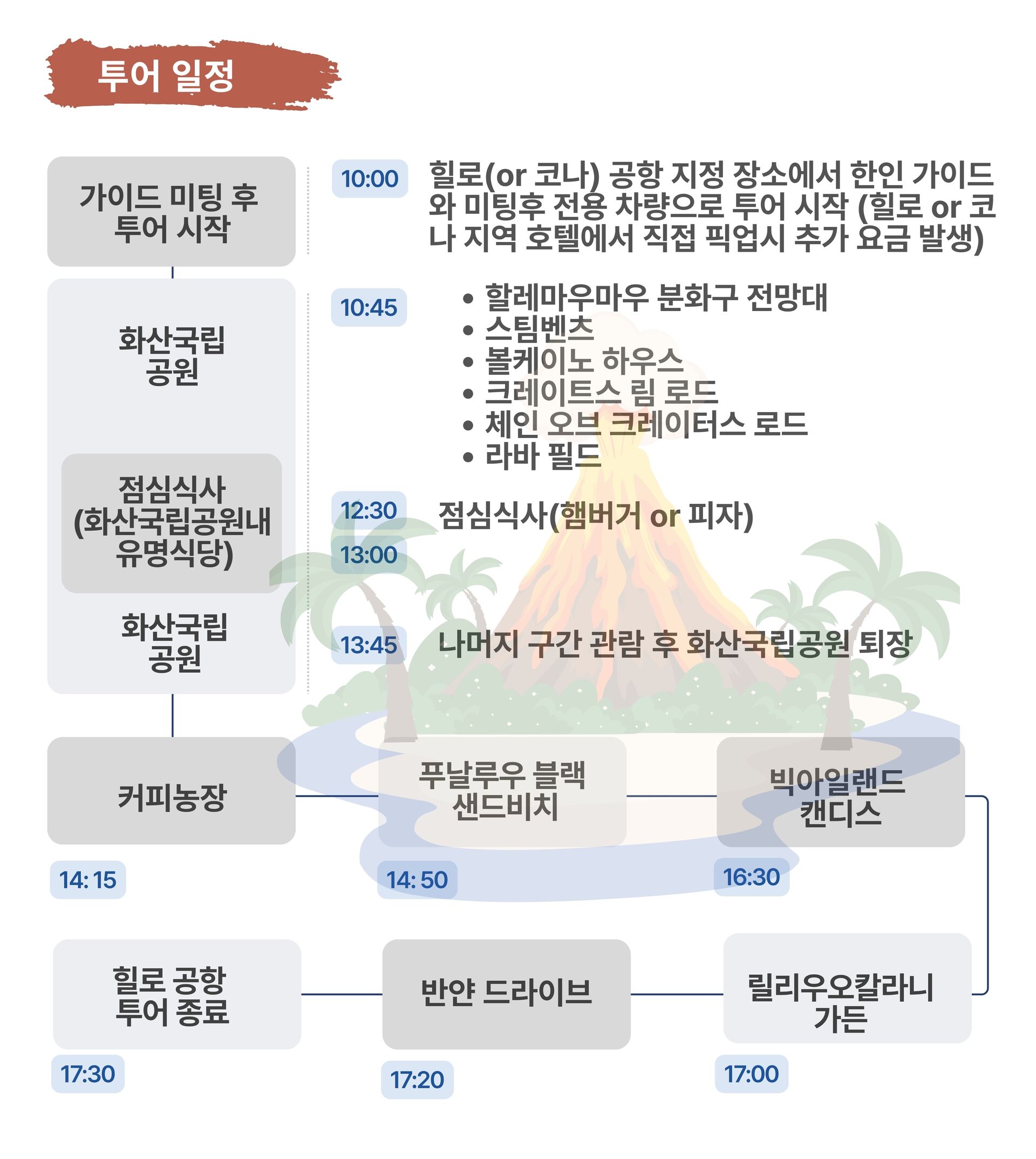 [빅아일랜드] [한인가이드]하와이 빅아일랜드 당일투어 상세 이미지 10