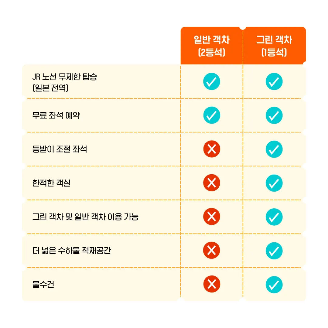 일본 전역 JR 패스 상세 이미지 4