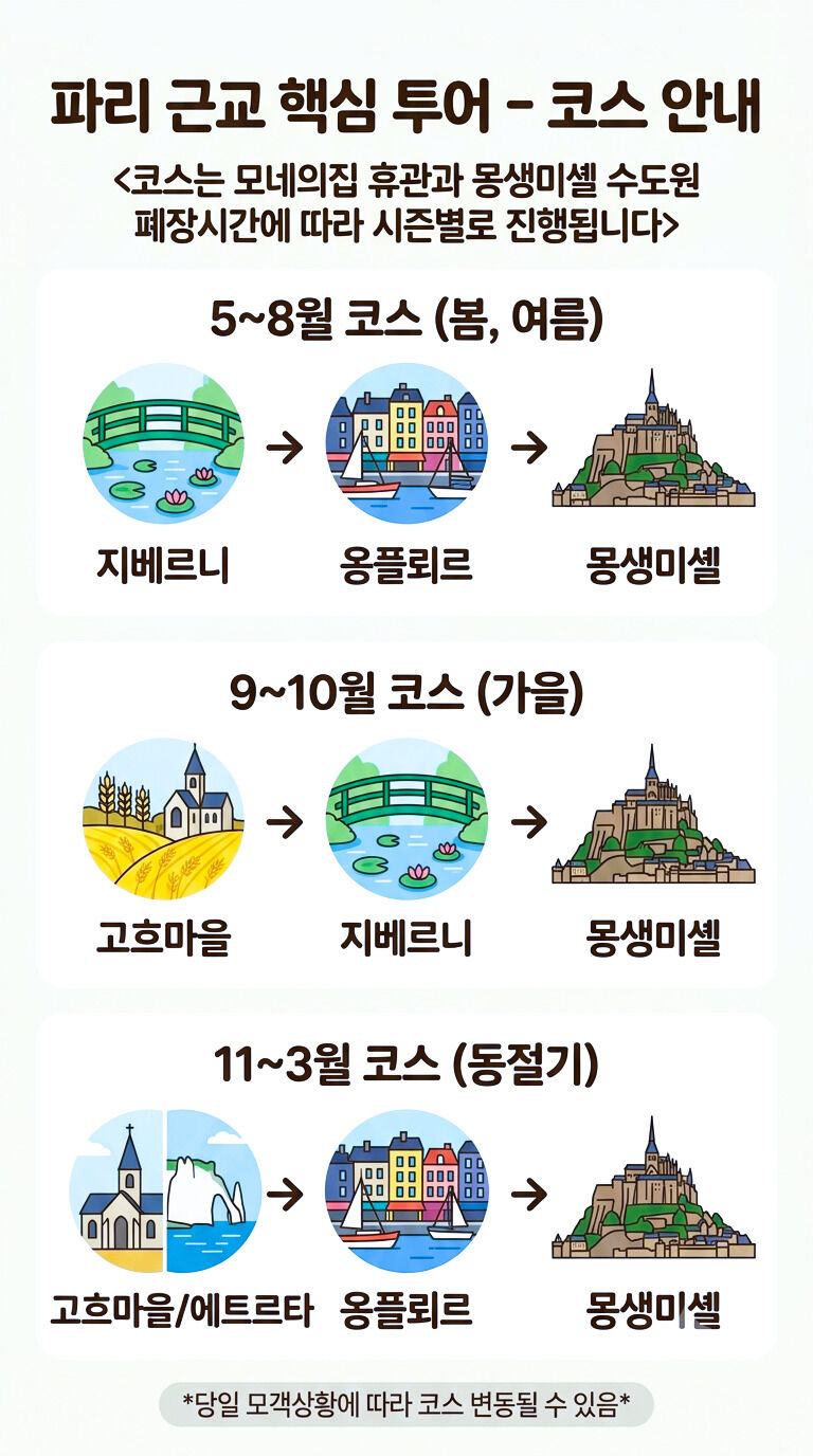 [유럽산책🚐무료샌딩] 몽생미셸+지베르니+고흐마을 or옹플뢰르[수도원관람/고급밴]  상세 이미지 5
