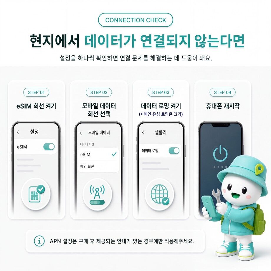 유럽 전지역 Orange 현지 번호 eSIM e심 20GB~50GB 무제한 데이터 상세 이미지 7