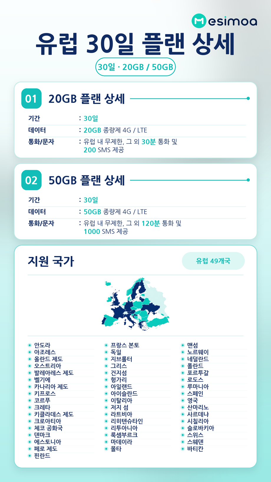 유럽 전지역 Orange 현지 번호 eSIM e심 20GB~50GB 무제한 데이터 상세 이미지 3