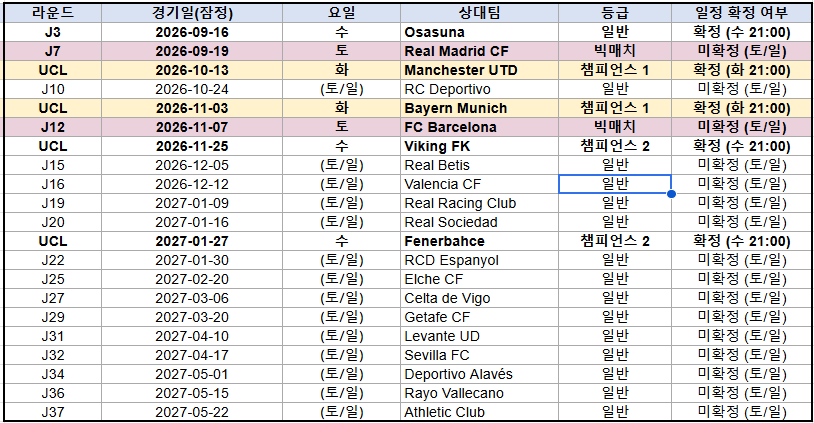 [마드리드] 라리가 26/27 아틀레티코 홈경기 티켓(VIP 벤치석 확정좌석 6석) 상세 이미지 4
