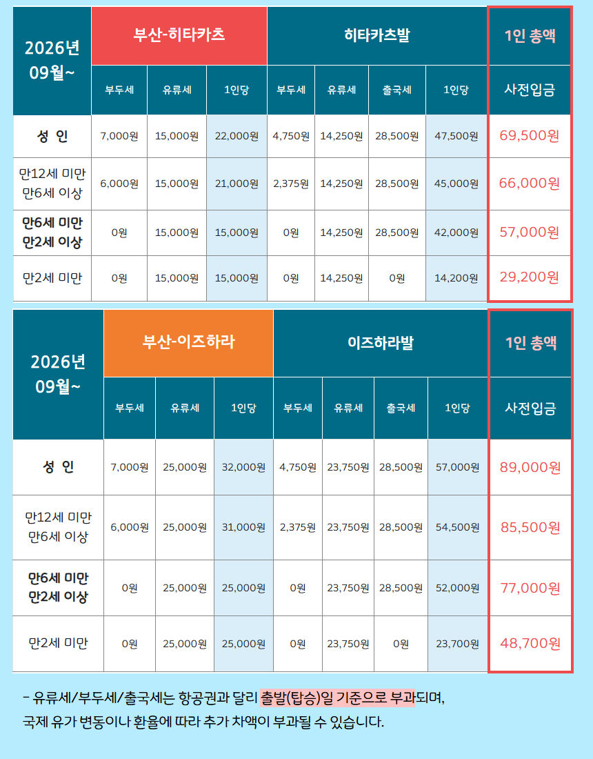 대마도 배편 팬스타 쓰시마링크 부산출발 쓰시마 히타카츠 이즈하라 당일 1박2일 승선권 상세 이미지 8