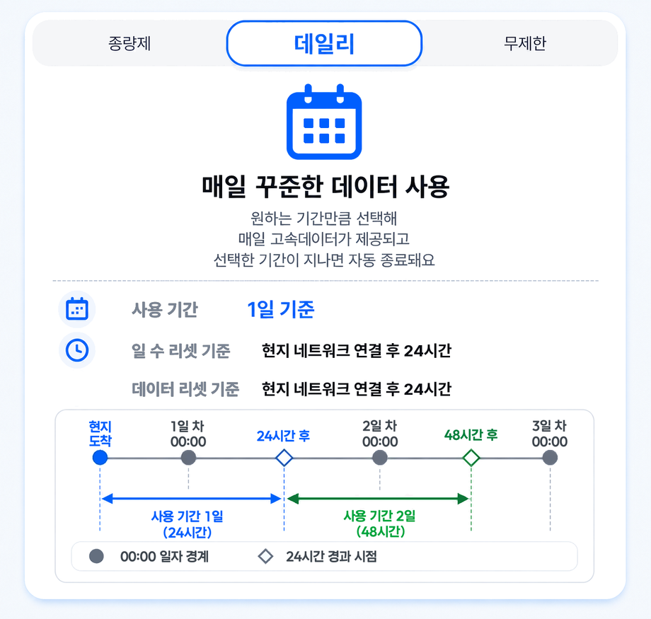 러시아 전지역 모스크바 상트페테르부르크 eSIM e심 무제한 데이터 상세 이미지 9