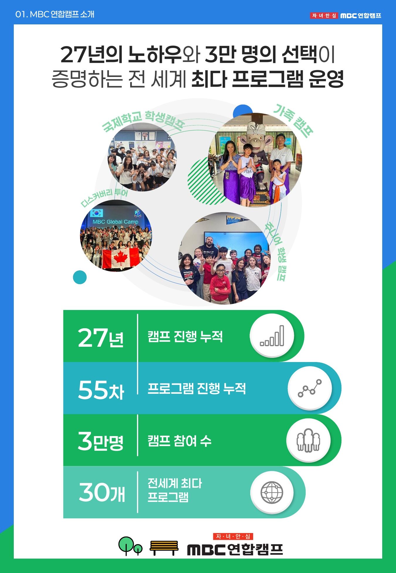 [다낭/영어캠프] 국제학교 영어수업과 5성급 리조트 휴양이 함께하는 가족캠프 상세 이미지 4