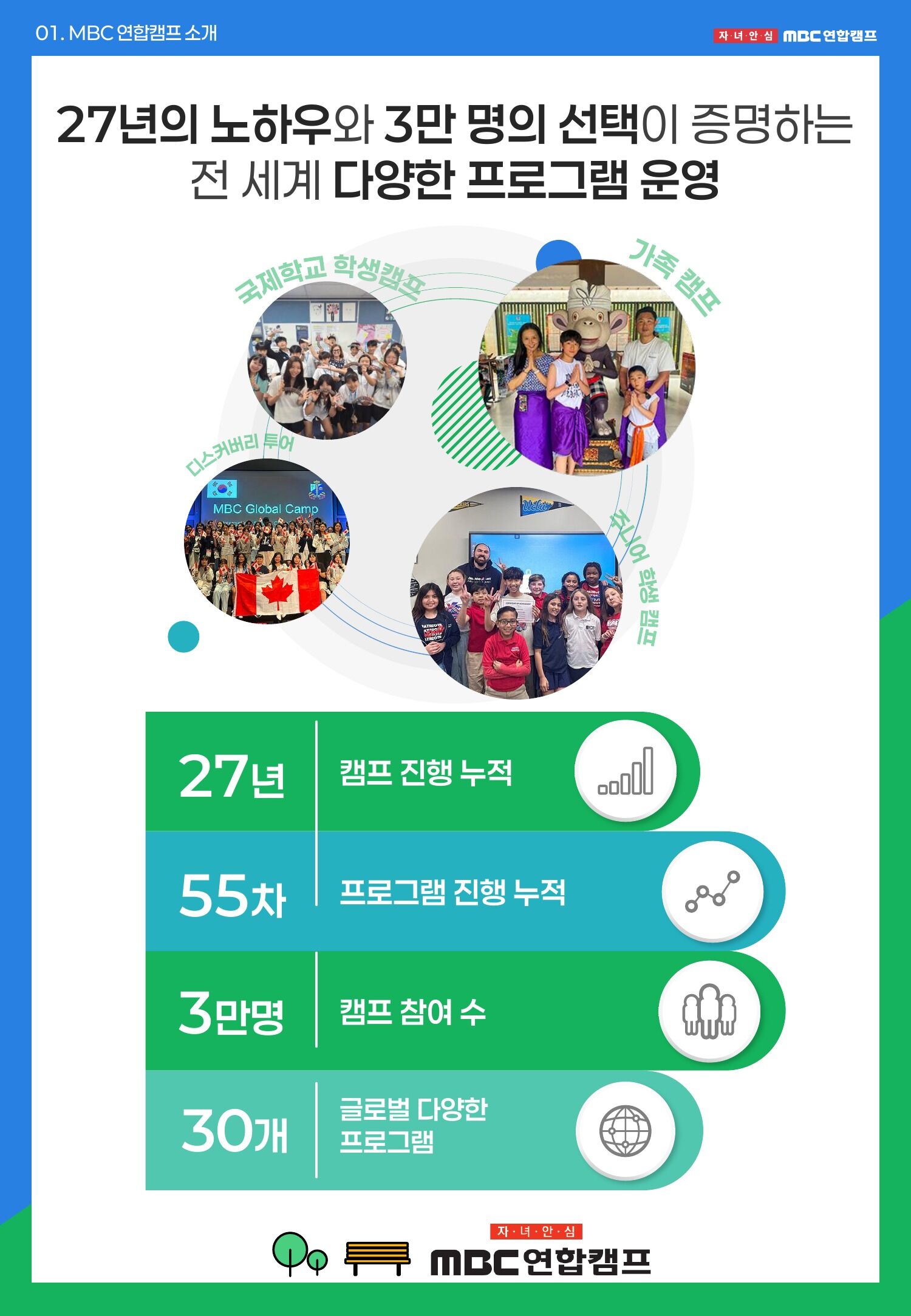 [클락/영어캠프] 1:1 맞춤 영어수업과 그룹수업·스포츠 활동이 결합된 영어집중 가족캠프 상세 이미지 4