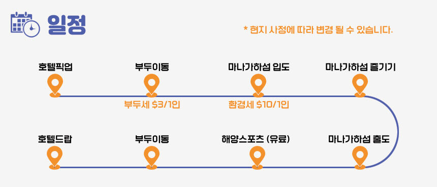 [사이판] 마나가하섬 스노클링 투어 (오전 오후 스피드보트 해양스포츠 바다거북이) 상세 이미지 5