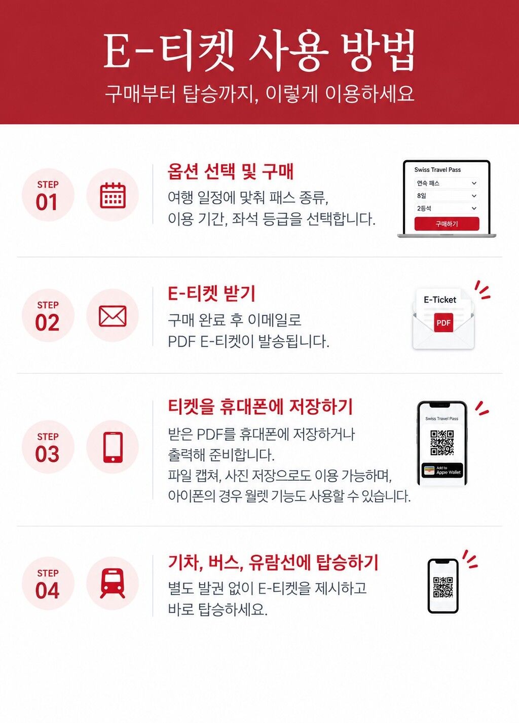 [여행정보포함] 스위스패스 연속 E-티켓 (SBB공홈상품) + 당일빠른전송 상세 이미지 3