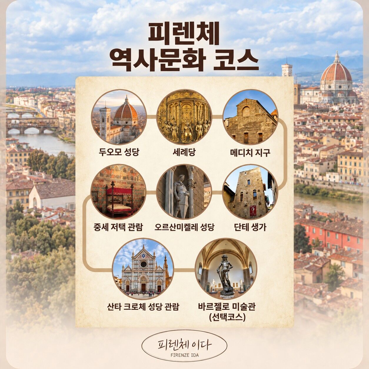 [이다 작가의 시내투어] 전문가와 즐기는 피렌체 역사 문화투어ㅣ중세저택·산타크로체 내부관람 상세 이미지 4