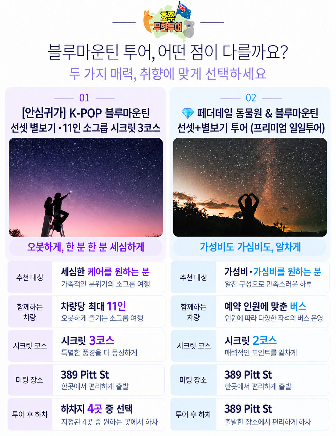 [10월 한정] 💎 페더데일 동물원 & 블루마운틴 선셋+별보기 투어 (프리미엄 일일투어) 상세 이미지 2