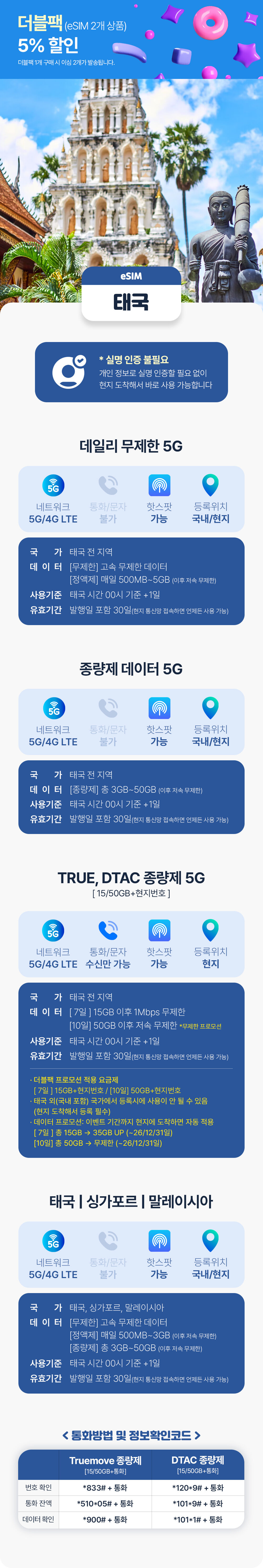 태국이심 데이터 무제한 5G 로밍 핫스팟 코사무이 치앙마이 크라비 eSIM 상세 이미지 2