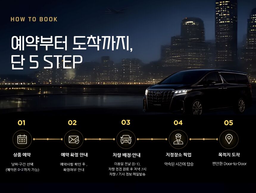 [선착순 특가] 나리타공항 픽업/샌딩 ↔ 도쿄23구 프라이빗이동(정식등록/단독차량) 상세 이미지 10