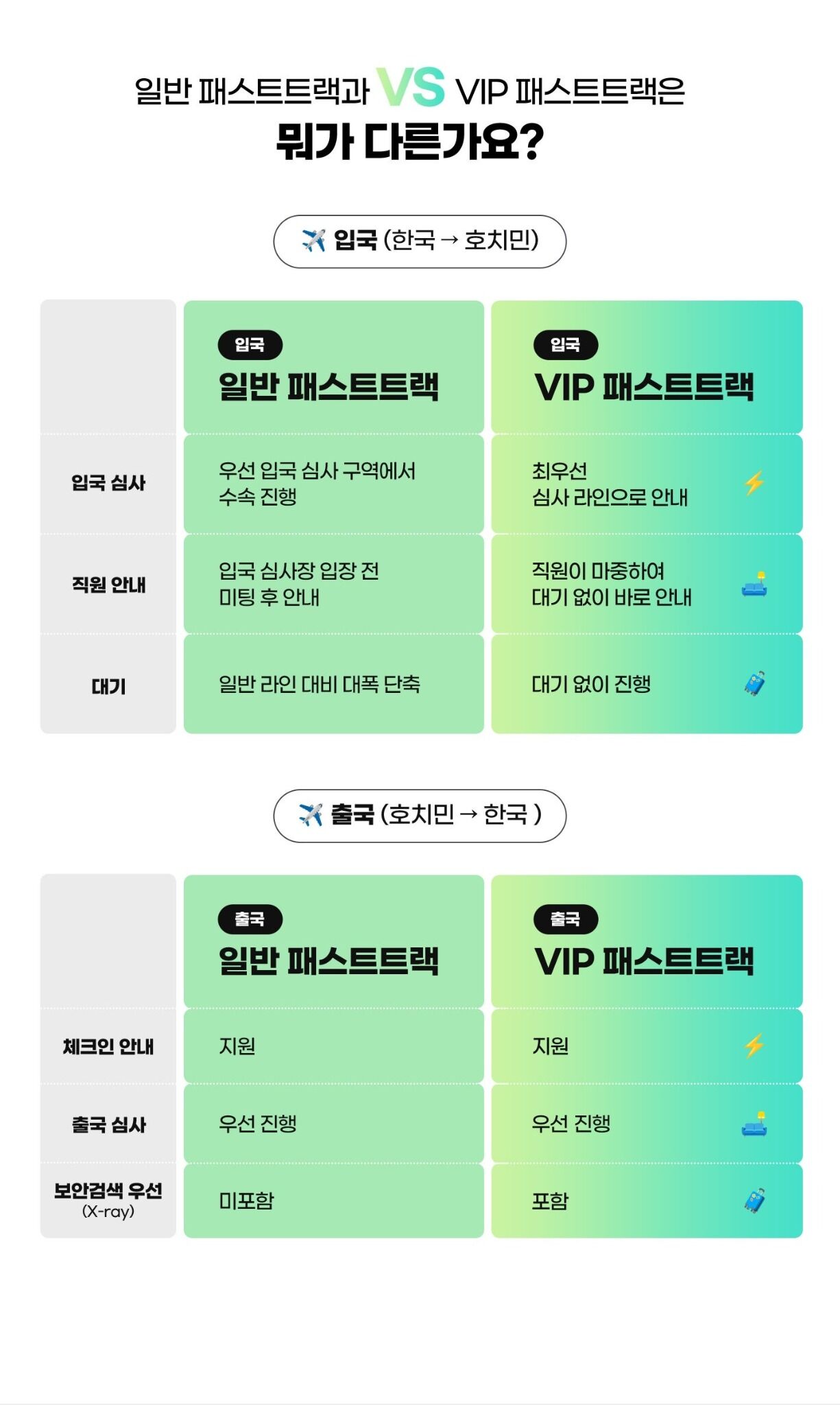 호치민 떤선녓 공항 패스트트랙 | 입국심사 대기시간 단축 상세 이미지 2