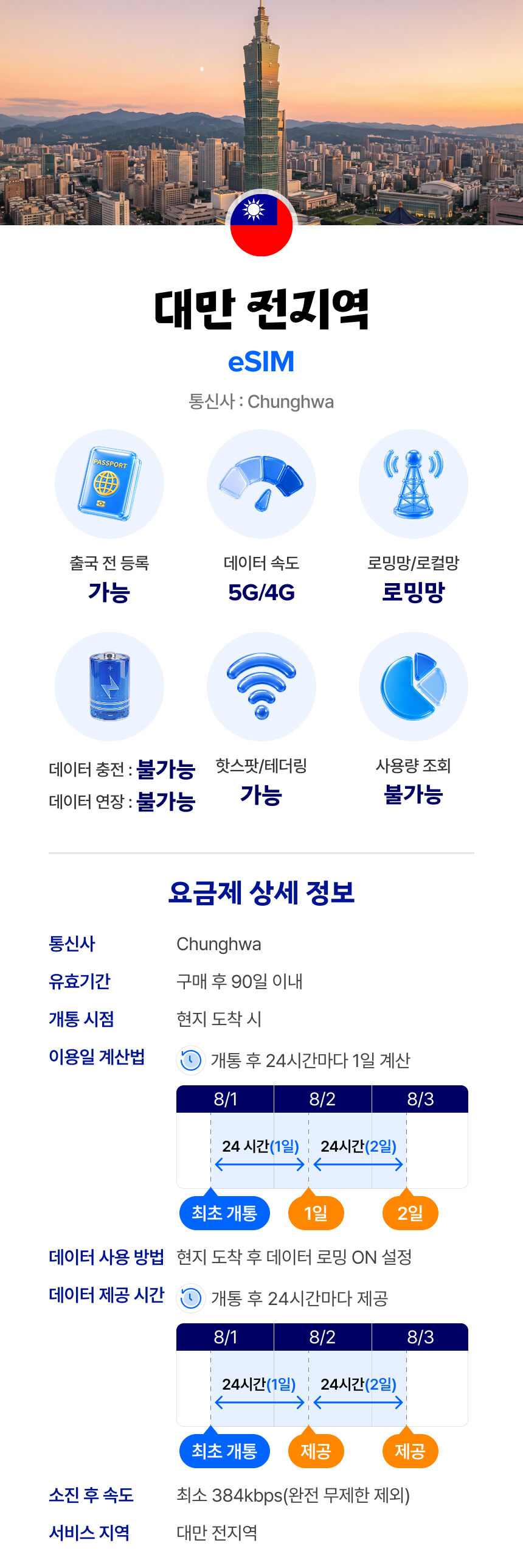대만 이심 eSIM 타이베이 Chunghwa 매일 500MB 무제한 1일 유심사 알림톡 상세 이미지 2