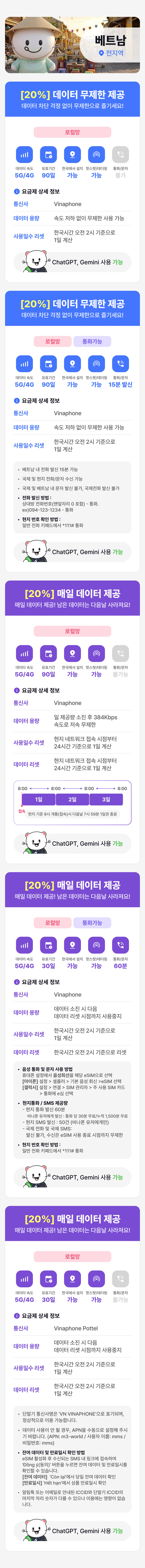 (20%할인) 베트남 이심 로컬망 데이터 무제한 이심 푸꾸옥 다낭 나트랑 비나폰 로밍전화 상세 이미지 3