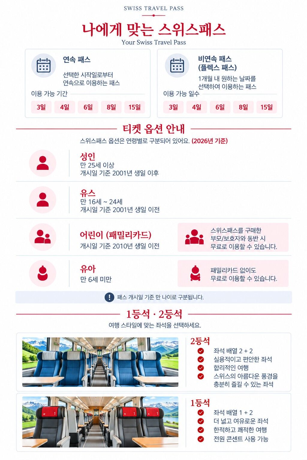 [여행정보포함] 스위스패스 연속 E-티켓 (SBB공홈상품) + 당일빠른전송 상세 이미지 2