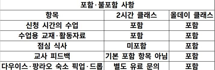[보홀 어린이 영어체험] CEC 영어·자연탐구·아트 클래스 | 2시간·올데이 상세 이미지 7