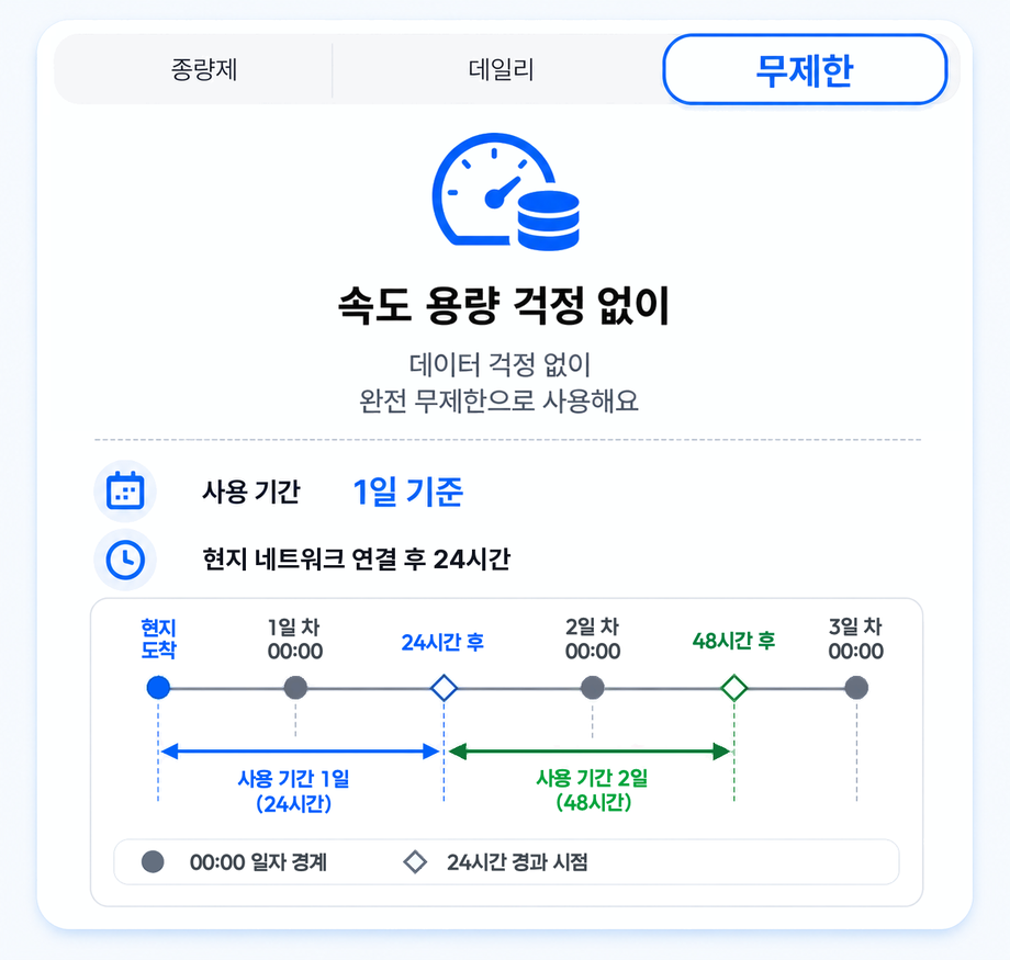 유럽 전지역 파리 런던 로마 eSIM e심 데이터 현지 번호 상세 이미지 8