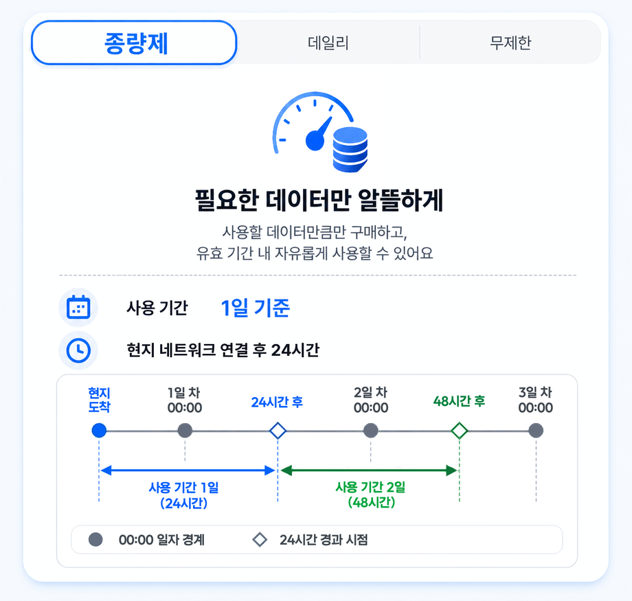 유럽 전지역 파리 런던 로마 eSIM e심 데이터 현지 번호 상세 이미지 6