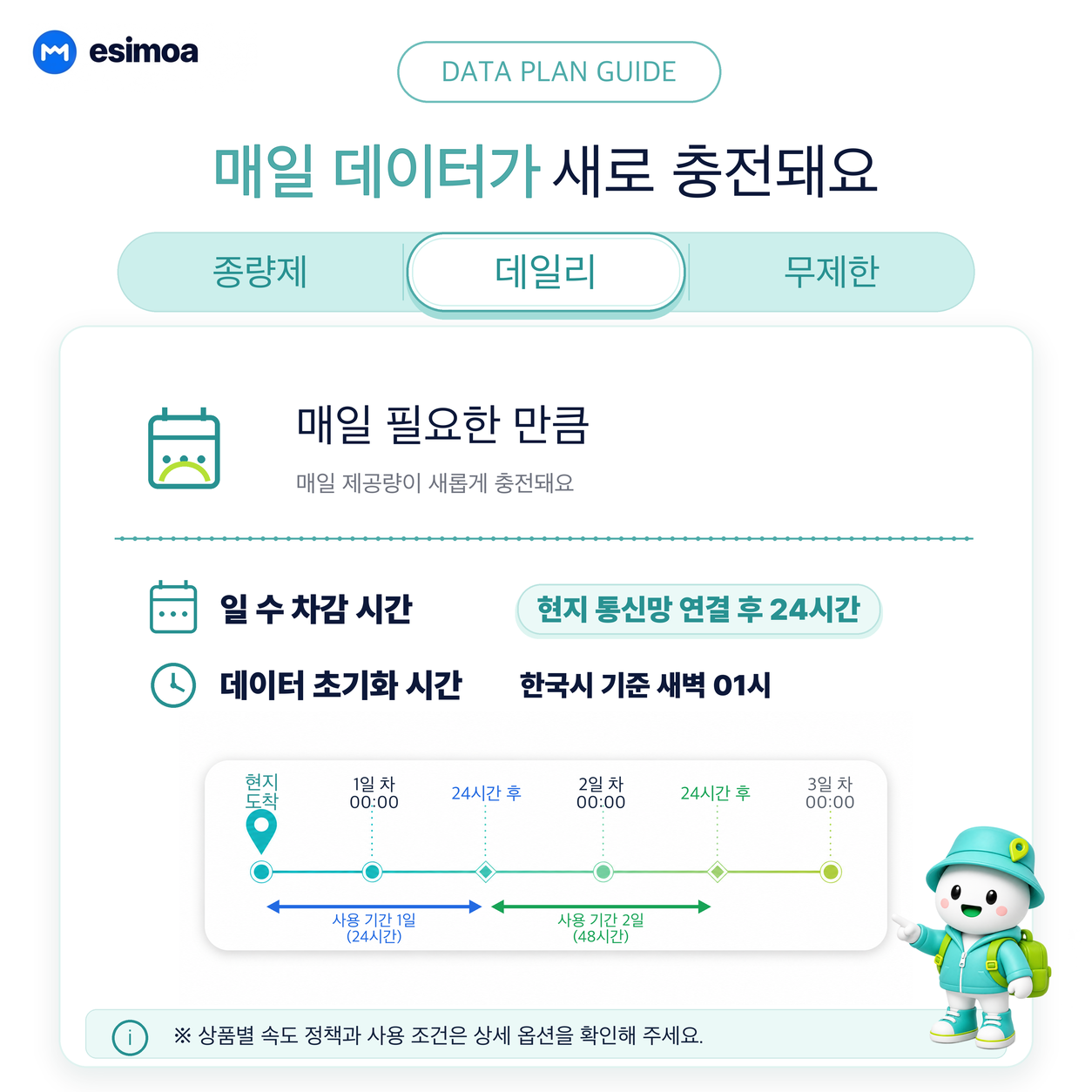 유럽 전지역 eSIM e심 무제한 데이터 상세 이미지 6
