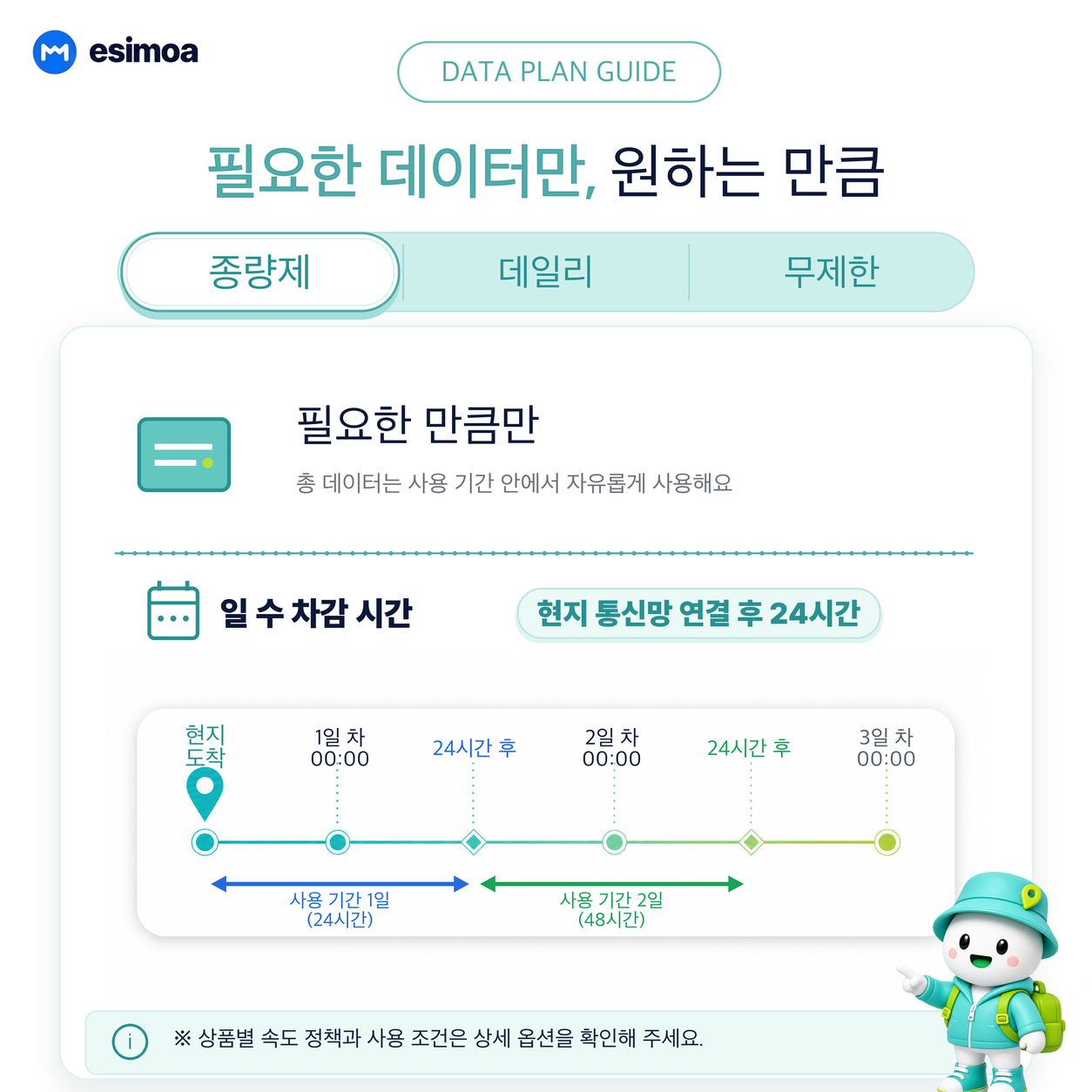 유럽 전지역 eSIM e심 무제한 데이터 상세 이미지 5