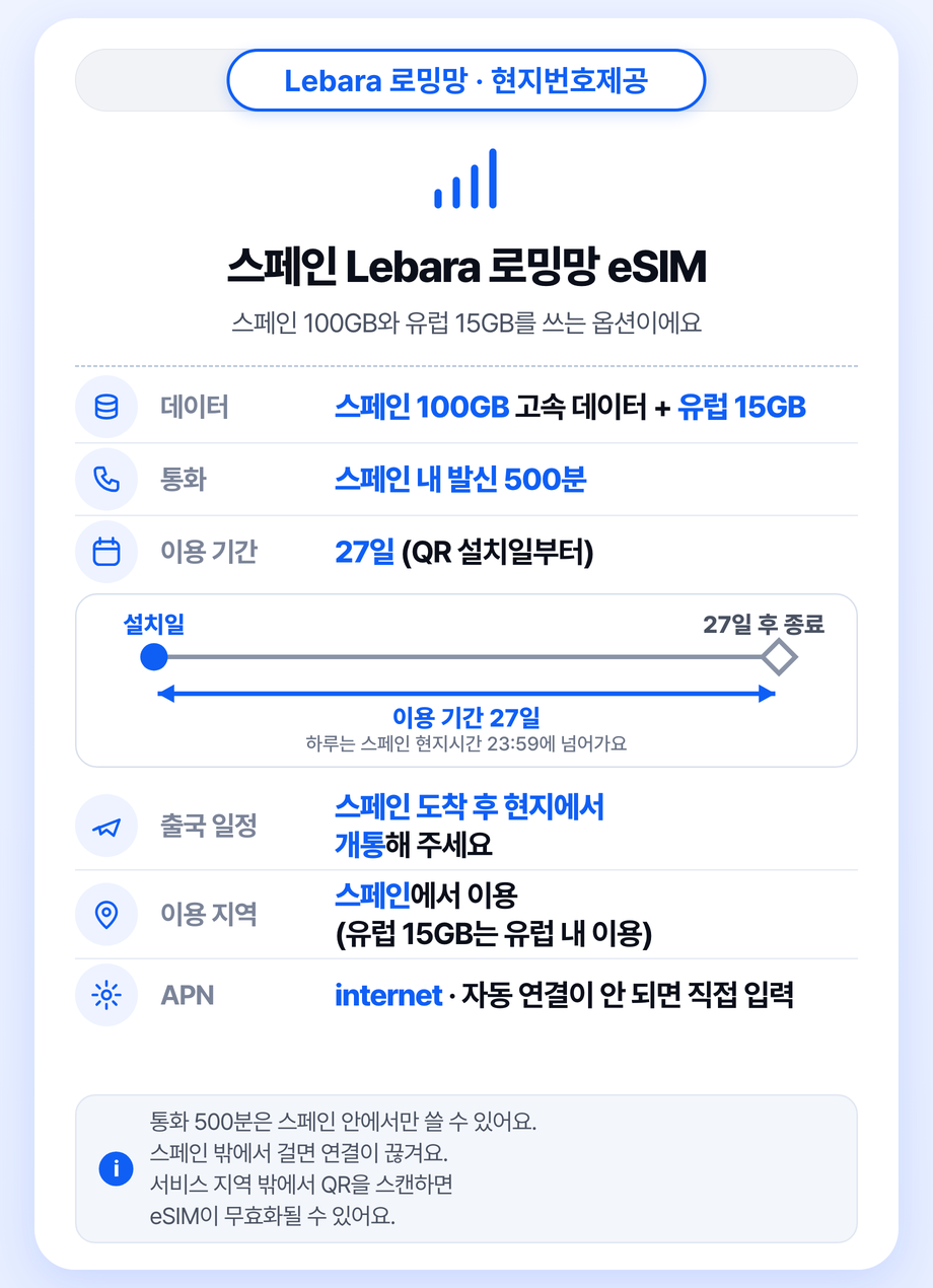 스페인 전지역 바르셀로나 마드리드 eSIM e심 데이터 현지 번호 상세 이미지 8