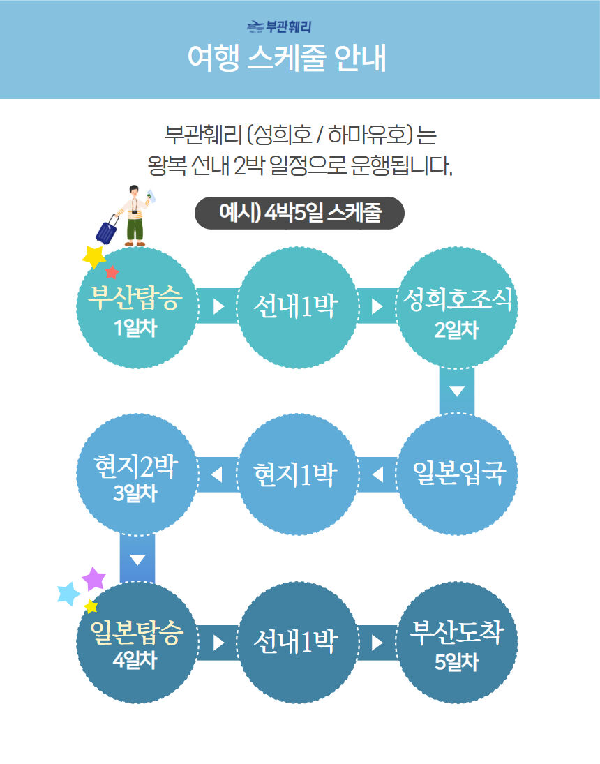 부산 일본 시모노세키 부관훼리 배편 (왕복/편도승선권) 상세 이미지 6