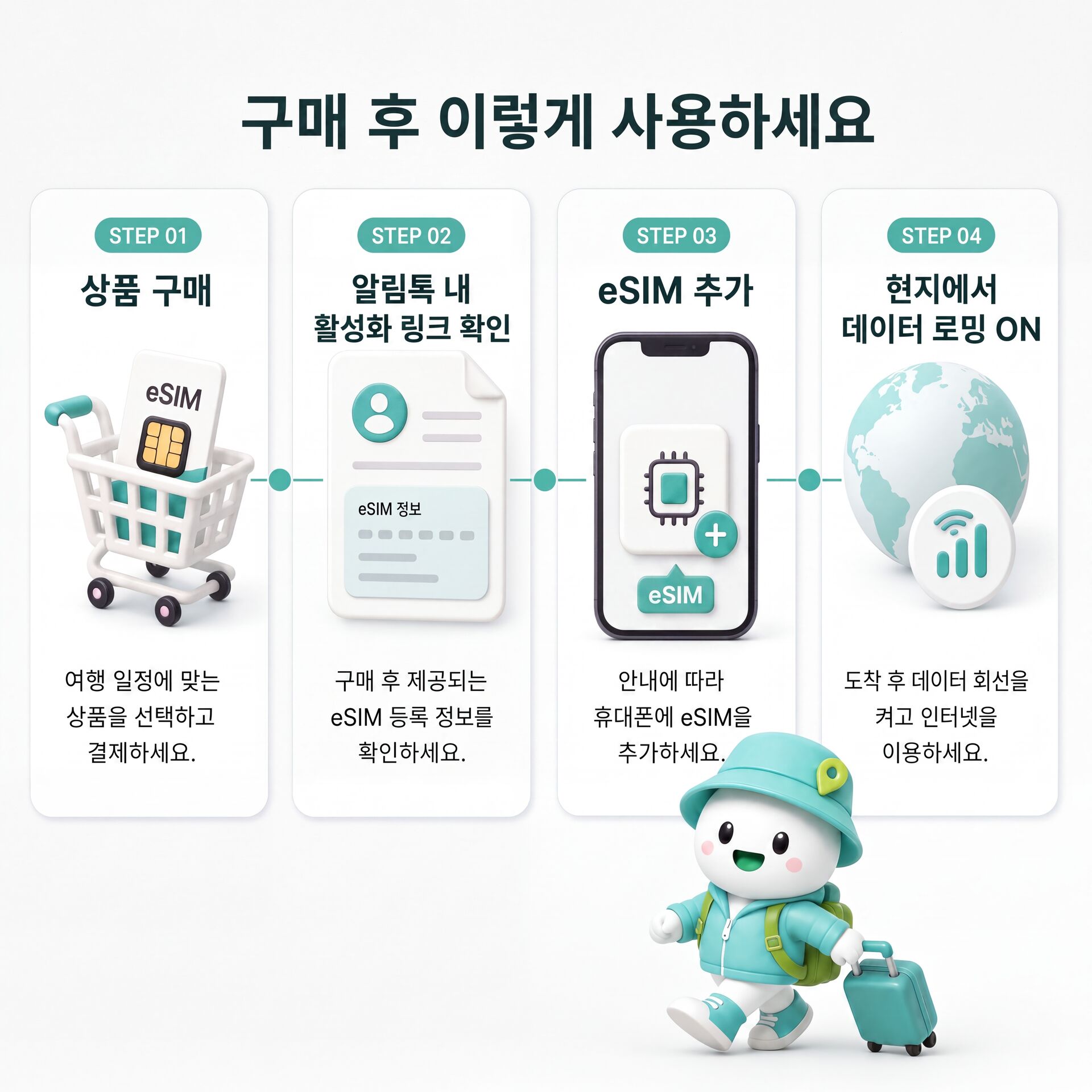 유럽 전지역 eSIM e심 무제한 데이터 상세 이미지 4