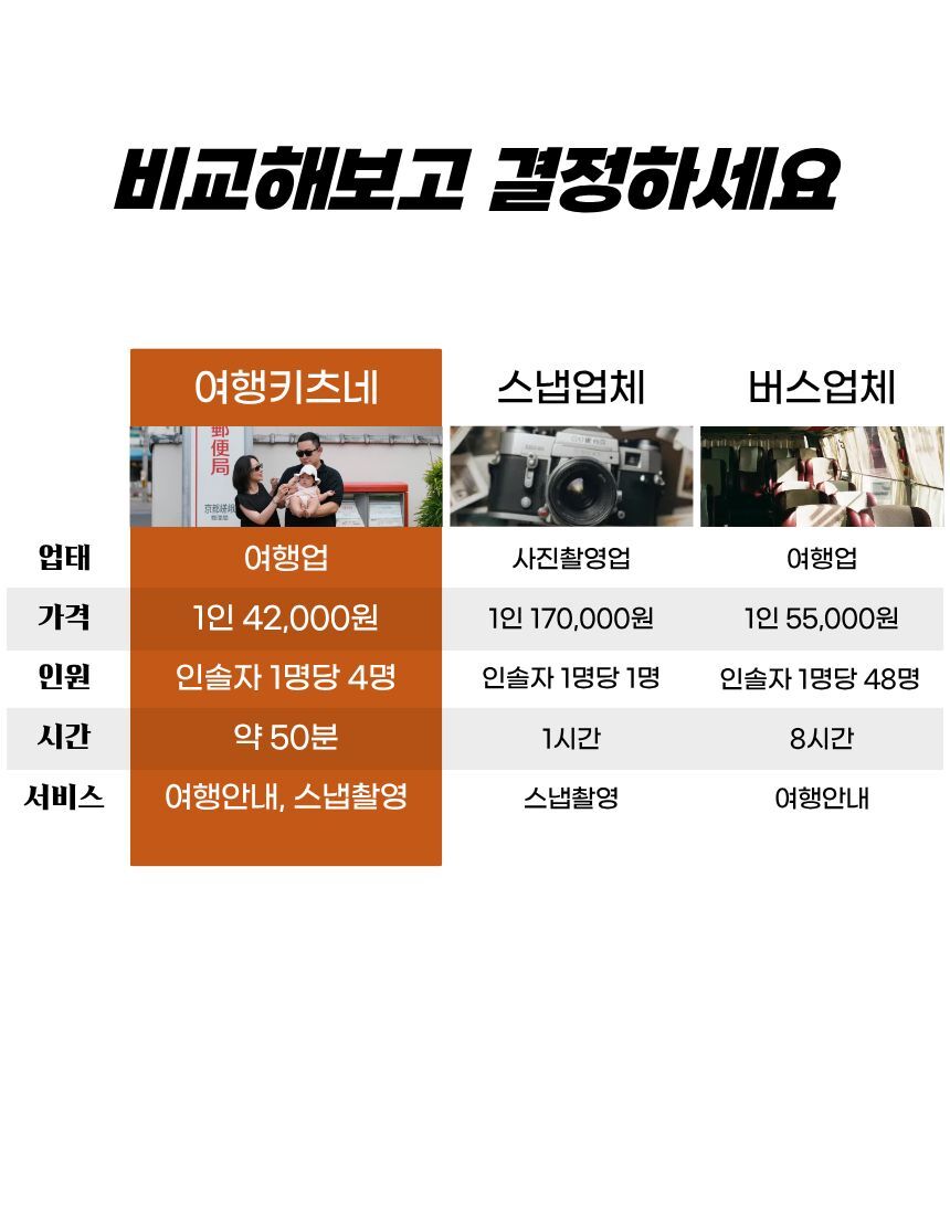투어·티켓 상품 상세 이미지 14