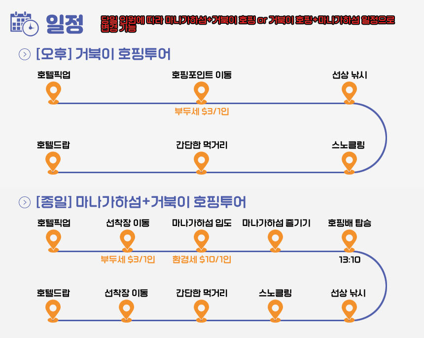 [사이판] 거북이 호핑투어 (바다낚시 스노클링 마나가하섬 선택 오션스타페리) 상세 이미지 5