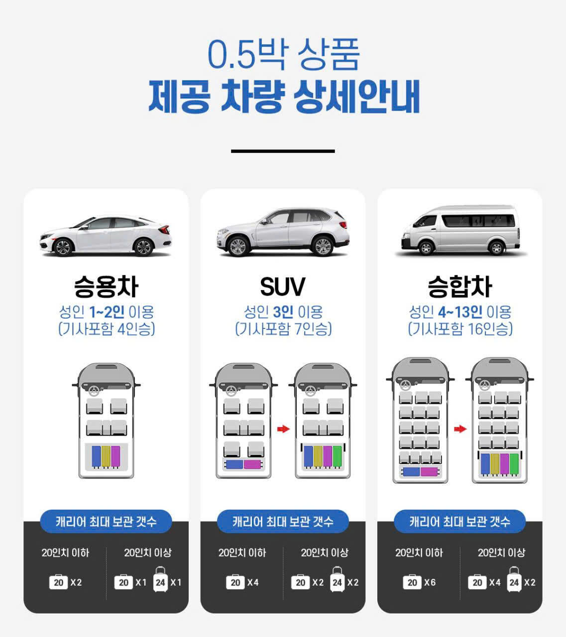 다낭 0.5박호텔 / 공항편도 차량 (공항픽업,샌딩 택1) 상세 이미지 5