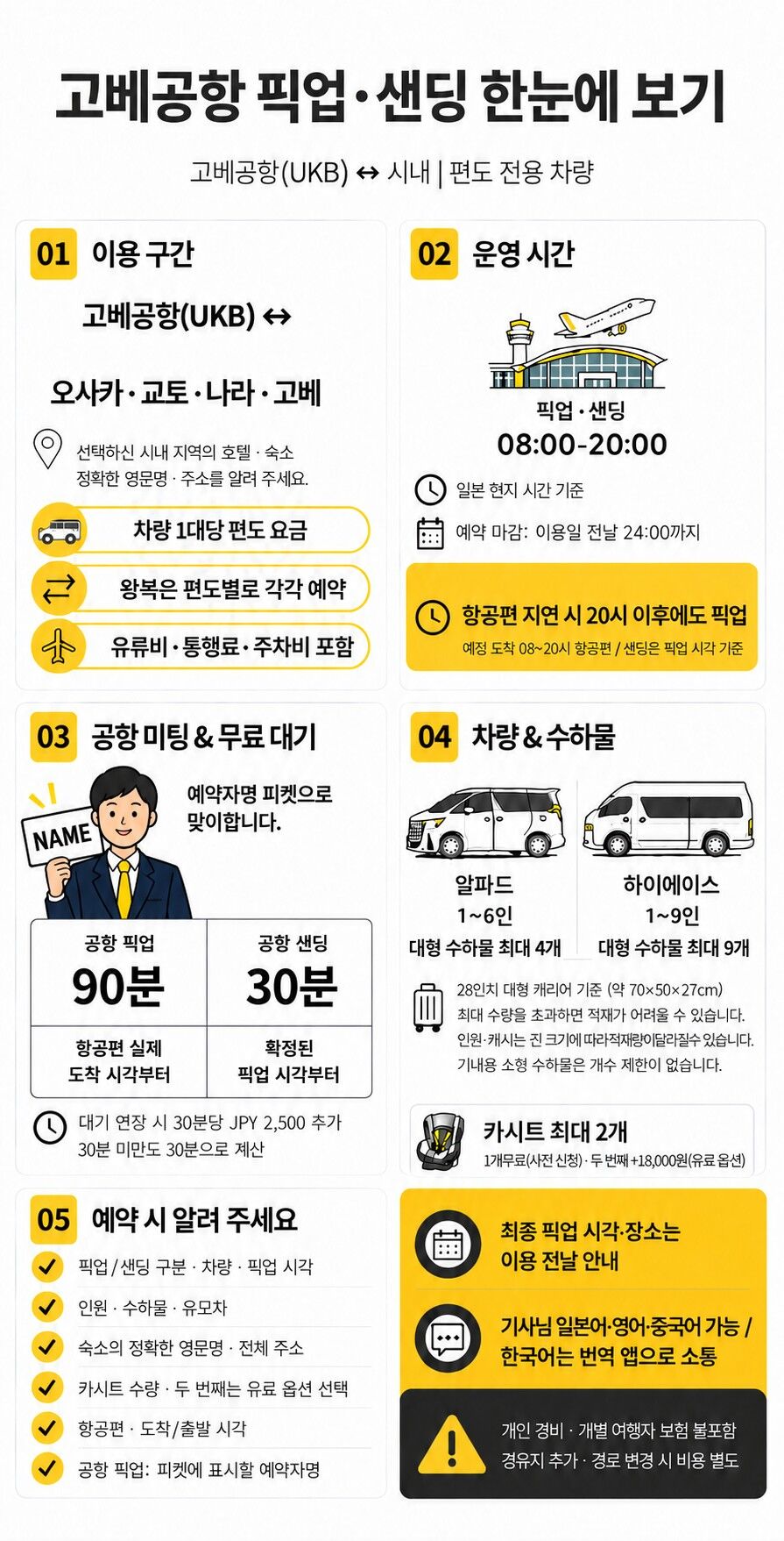 고베공항(UKB) 픽업·샌딩|전용차량·픽업 피켓 포함 상세 이미지 1