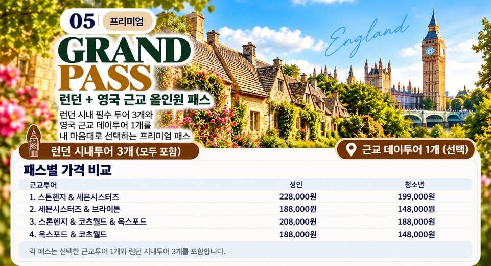 [오디세이 런던패스 ]런던 시티워킹,내셔널갤러리,대영박물관,런던탑,그리니치등 런던할인패스 상세 이미지 7